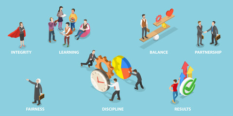 3D Isometric Flat Vector Conceptual Illustration of Core Values, Professional Work Goals
