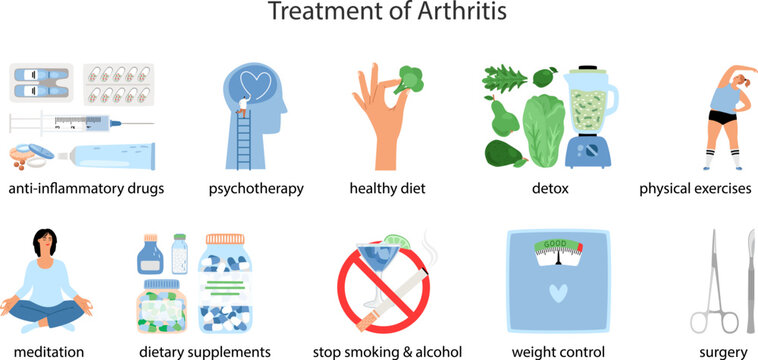 Treatment of Rheumatoid arthritis. Disease vector poster. Medical infographic set with icons and other elements