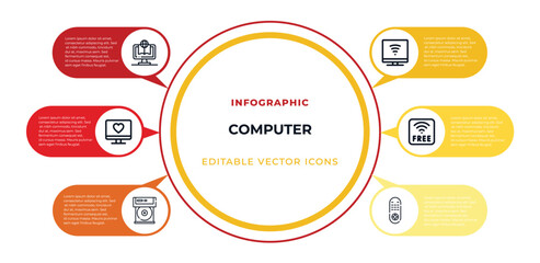 video lecture, wireless connectivity, monitor screen, wi fi, dvd drive, tv remote outline icons. editable vector from computer concept. infographic template.