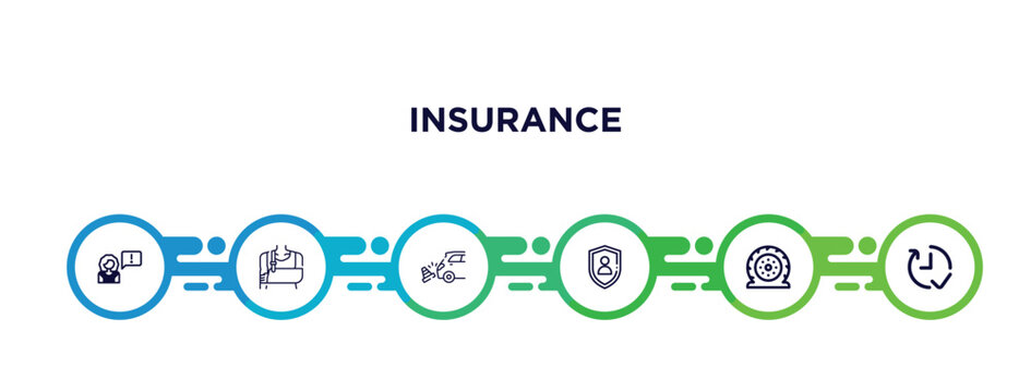 Problem Electric, Fracture, Construction Risk, Life Insurance, Puncture In A Wheel, Actual Cash Value Outline Icons. Editable Vector From Insurance Concept. Infographic Template.