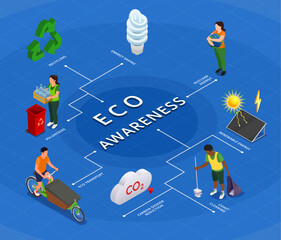Ecological Awareness Infographics