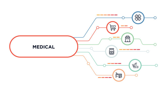 Bandage Cross, Perfusion, Hospital Building Front, Pharynx, Hospital Bed Side View, Syrup Medicine Bottle Outline Icons. Editable Vector From Medical Concept. Infographic Template.