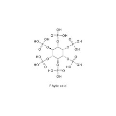 Phytic acid flat skeletal molecular structure Keratolytic agent drug used in hyperpigmentation treatment. Vector illustration.