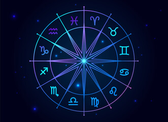 Astrology horoscope circle with zodiac signs vector background. Wheel with zodiac signs Aries, Taurus, Gemini, Cancer, Leo, Virgo, Libra, Scorpio, Sagittarius, Capricorn, Aquarius and Pisces