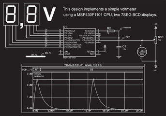 Vector diagram of an electrical schematic
of an electronic device. 
A voltmeter circuit that
operates under the control of a microcontroller.
Graph of analog and digital signals.
Transient analysis.