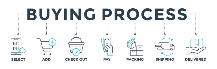 Buying process banner web icon vector illustration concept with icon of select, add, check out, pay, packing, shipping and delivered