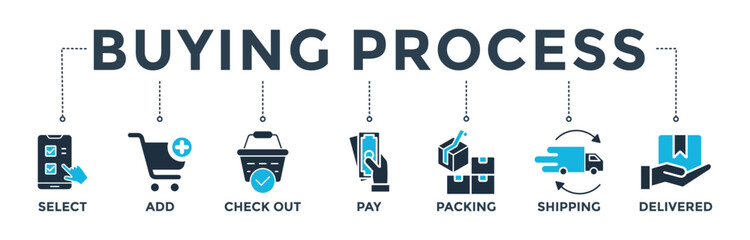 Buying process banner web icon vector illustration concept with icon of select, add, check out, pay, packing, shipping and delivered