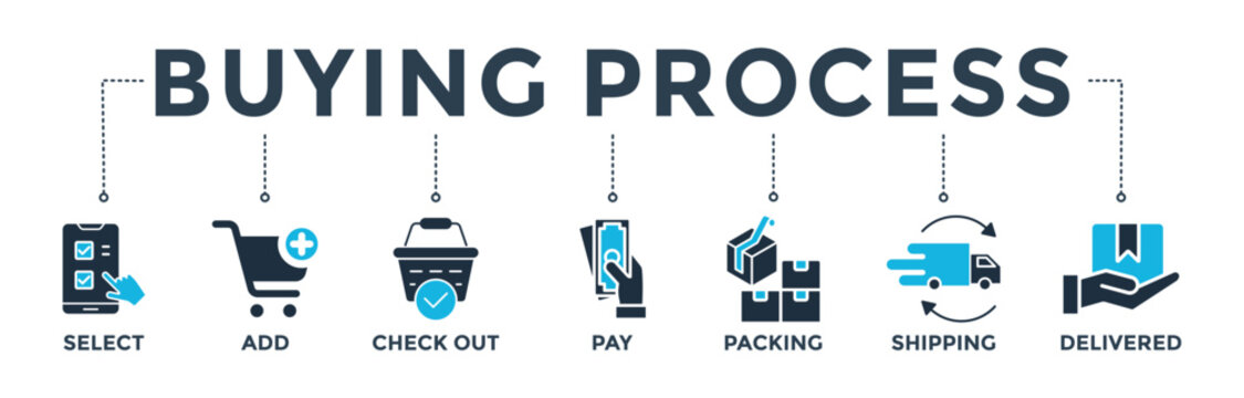 Buying Process Banner Web Icon Vector Illustration Concept With Icon Of Select, Add, Check Out, Pay, Packing, Shipping And Delivered