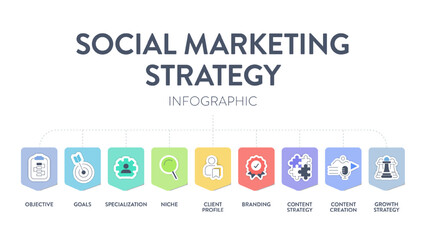 Social Marketing Strategy framework infographic presentation template icon vector has objective, goals, specialization, niche, client profile, branding, content strategy and content creation. Business - obrazy, fototapety, plakaty