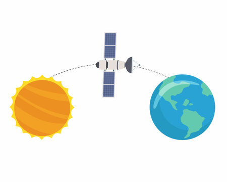 Aditya-L1 mission spacecraft placed in an orbit around the Lagrange point 1 of the Sun-Earth system.