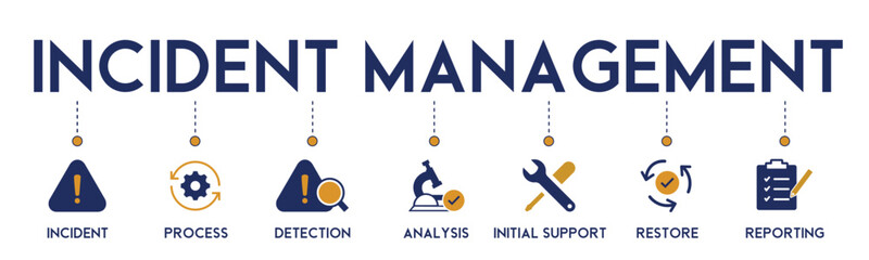 Incident management banner website icons vector illustration concept of business process management with an icons of incident, process, detection, analysis, initial support on white background