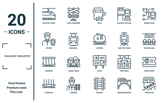 railway industry linear icon set. includes thin line electric train, driver, carriage, carriage, funicular, cistern, train ticket icons for report, presentation, diagram, web design