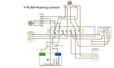 Y Plan Heating control