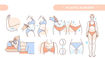 Plastic surgery set. Outline cosmetology and beauty treatments. Medical operations mammoplasty and gluteoplasty, abdominal and arm lifting. Linear flat vector collection isolated on white background