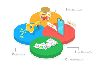 3D Isometric Flat  Conceptual Illustration of PESO Model, Stands for Paid, Earned, Shared, Owned Media for All of the Marketing Channels
