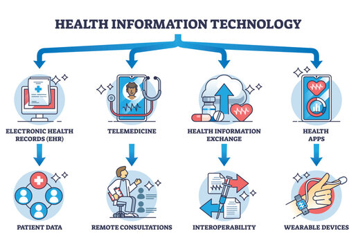 Health information technology and healthcare medical apps outline diagram. Labeled educational scheme with electronic records, telemedicine, patient information exchange and apps vector illustration.