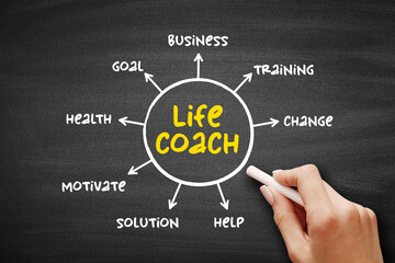 Life Coach - type of wellness professional who helps people make progress in their lives, mind map...