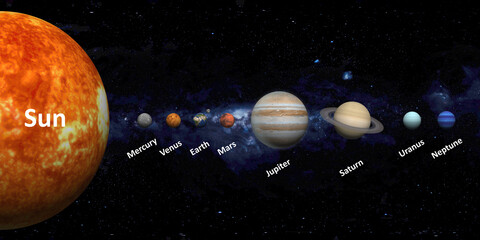 Solar System