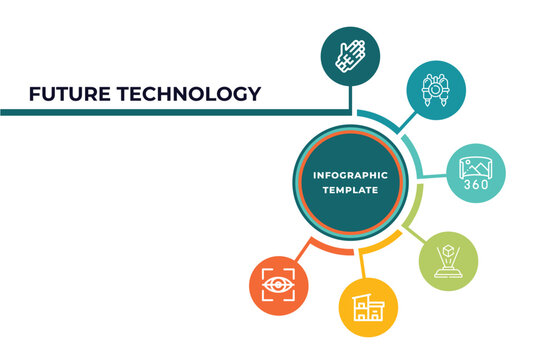 Wired Gloves, Jetpack, Panoramic View, Hologram, Residential, Eye Scan Outline Icons. Editable Vector From Future Technology Concept. Infographic Template.