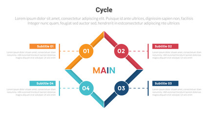 cycle or cycles stage infographics template diagram with rotated square shape and circle on circular main shape and 4 point step creative design for slide presentation