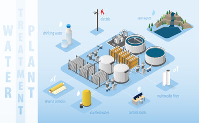 water treatment plant clarifier supply to the factory and city with isometric graphic