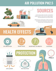 Air Pollution Protection Infographics