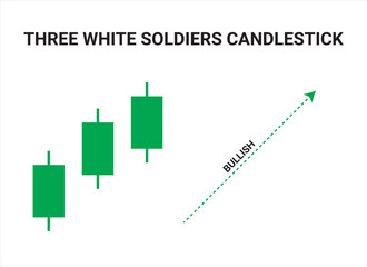 Three White Soldiers Candlestick Chart Patterns for Trading. Japanese candlestick pattern crypto trading analytics. Cryptocurrency Bullish and Bearish chart pattern. Vector crypto graph.