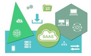 Concept of saas