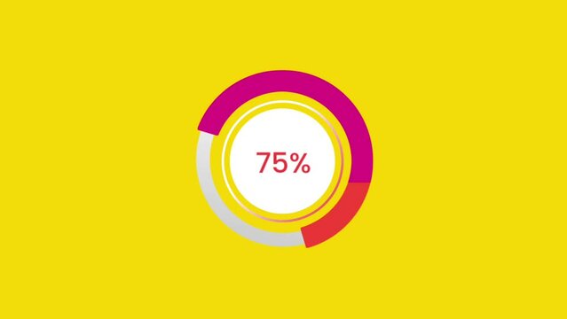 75 percent