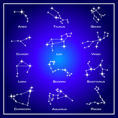 Horoscope Zodiac Signs