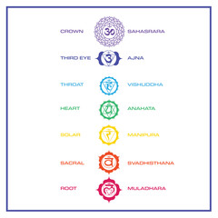 Chakras