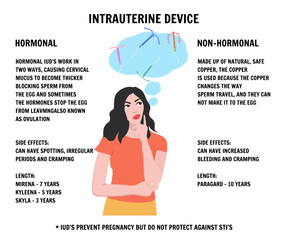  IUD intrauterine device insertion, medical information