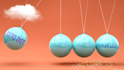 Keto diet leads to Weight loss. A metaphor in which Keto diet gives power to set Weight loss in motion. Cause and effect relation between them.,3d illustration