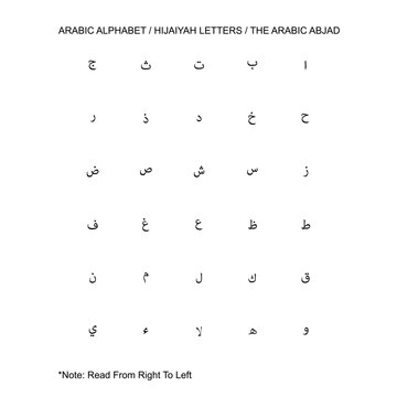 ARABIC ALPHABET or HIJAIYAH LETTERS or THE ARABIC ABJAD is the Arabic script as it is codified for writing Arabic. It is written from right to left in a cursive style. Vector Illustration
