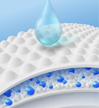 Water droplets flow through the absorbent pad onto the desiccant beads and sponge pad. Advertising media for baby and adult diapers, sanitary napkins, patient mattresses. illustration vector file.