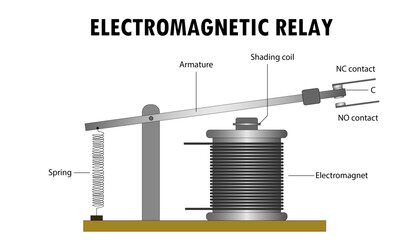 Diagram of an electromagnetic relay, parts of a relay switch - obrazy, fototapety, plakaty