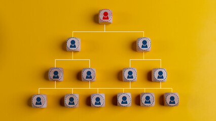 Human resources management and business concept. Company hierarchical organizational chart of wooden cubes on a yellow background.