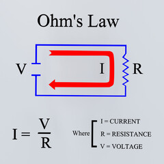 Ohm's Law concept