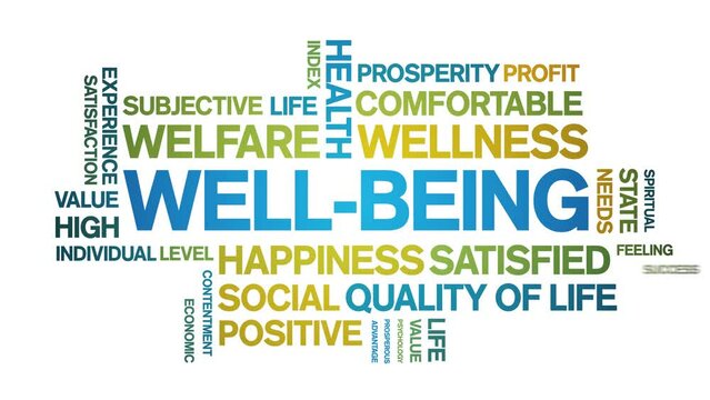 Well-Being animated tag word cloud;text design animation kinetic typography seamless loop.