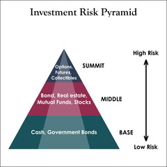 Investment risk pyramid with description placeholder in an infographic template
