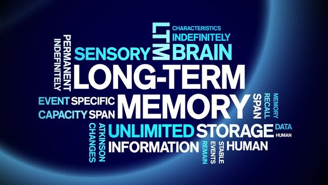Long-Term Memory animated tag word cloud;text design animation kinetic typography seamless loop.