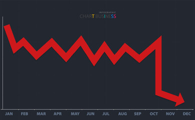 Modern timeline candles are moving down with no resistance. 12 month financial statistics graph with business calendar Fear of down markets and down trends