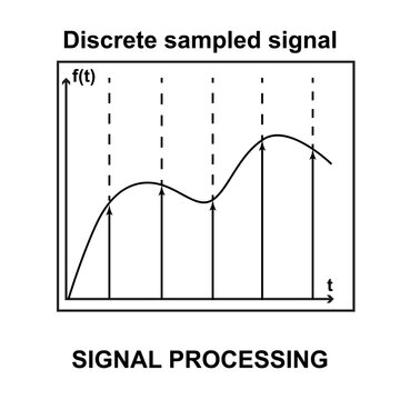 Discrete sampled signal. Signal processing. Discrete time and continuous time