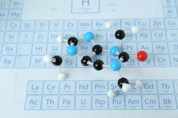 Molecular model on periodic table of chemical elements