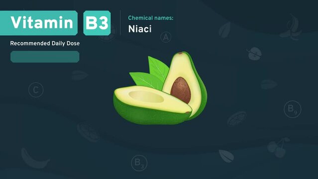 Vitamin B3 Illuminating Health from Within- Discover the Daily Dose, Chemical Power, Retinol Structure, and Rich Foods with Serving Sizes to Nourish Your Vision- Video infographics Design