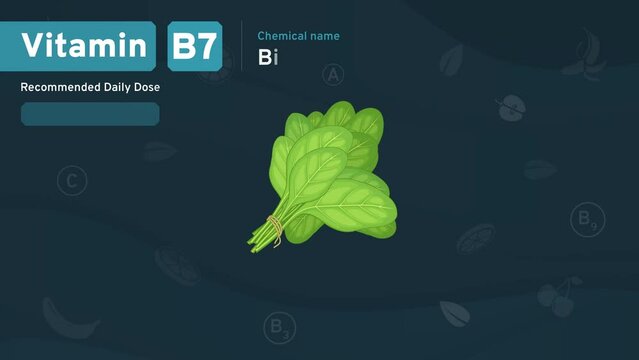 Vitamin B7 Illuminating Health from Within-Discover the Daily Dose, Chemical Power, Retinol Structure, and Rich Foods with Serving Sizes to Nourish Your Vision- Video infographics Design
