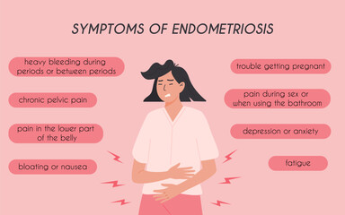 Endometriosis symptoms medical infographic card. Gynecological problem square banner. Women health. Young female having abdominal pain or menstrual cramps. Vector flat modern illustration.