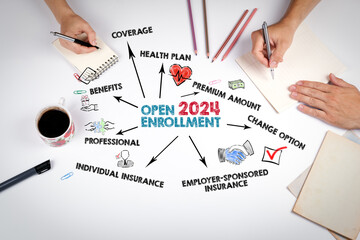 Open Enrollment 2024 Concept. The meeting at the white office table