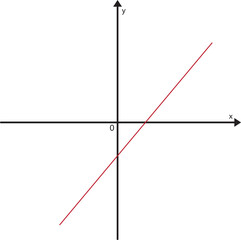 X Y Axis Cartesian Coordinate Plane. X and Y Graph. Editable Vector Illustration Outline Stroke. Transparent Background.