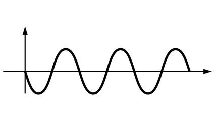Pure sine wave inverter, amplitude voltage pure sine wave graph - obrazy, fototapety, plakaty